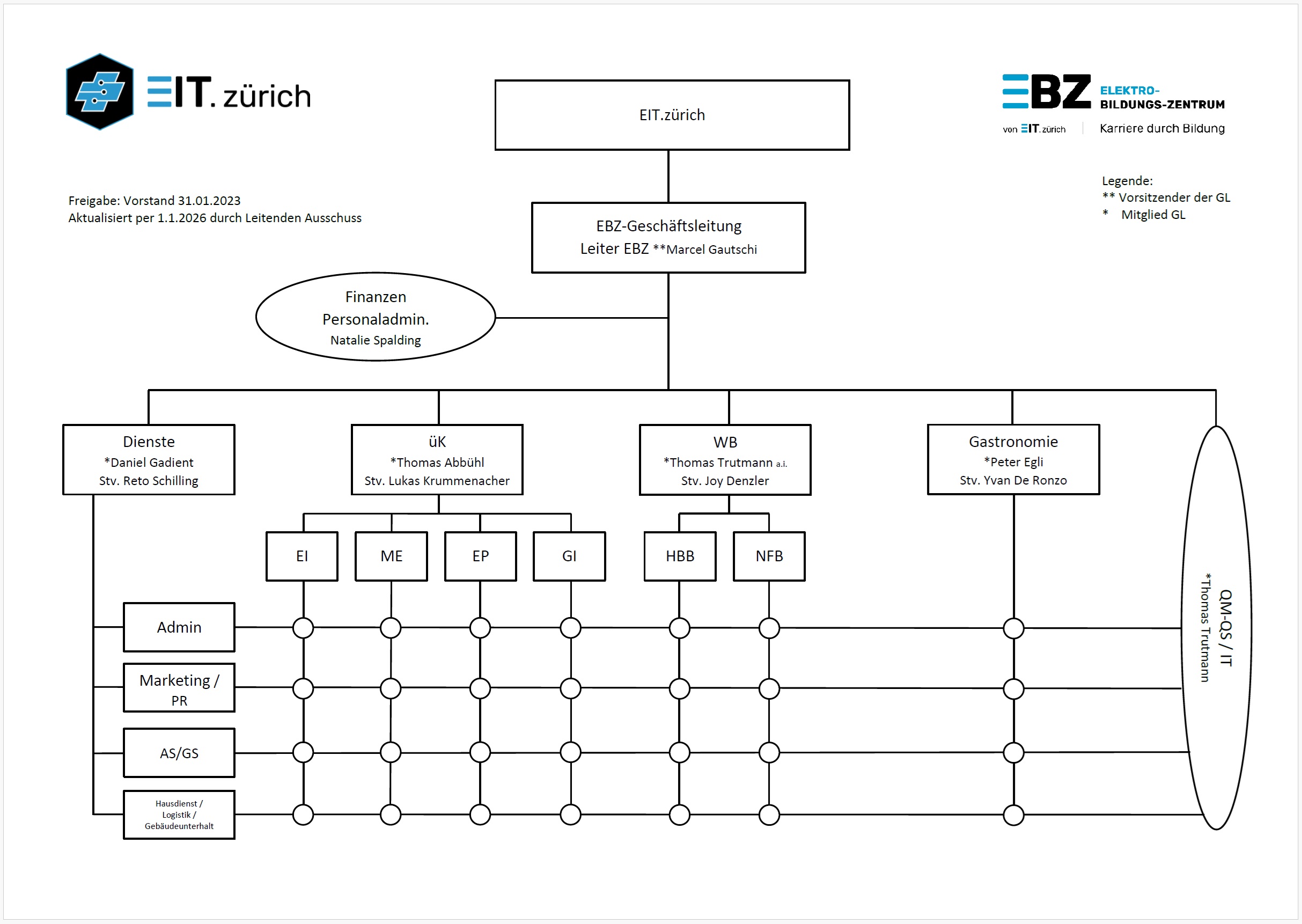 Organigramm EBZ 2026 01 01