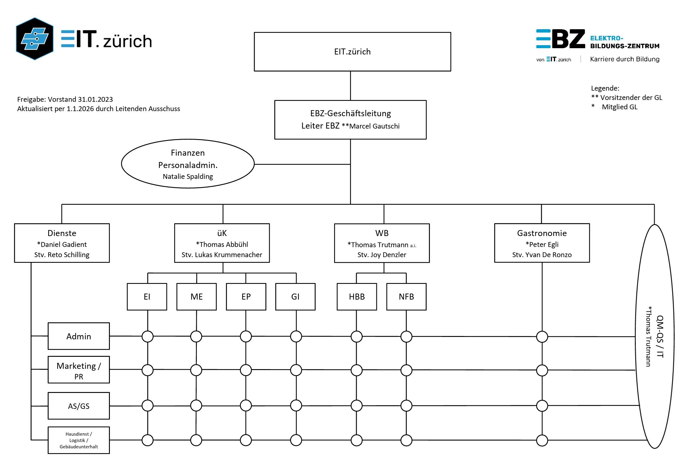 Organigramm EBZ JPG 2026 01 01